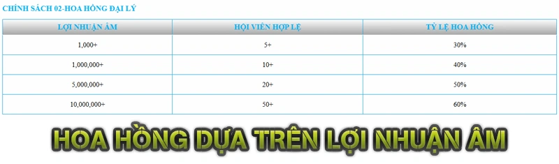 Đại Lý KUWIN 10 Hoa Hồng Dựa Trên Lợi Nhuận Âm